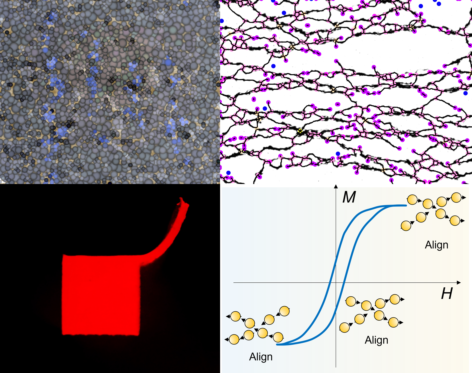 Soft magnetic materials, microstructures, and collective particle behavior